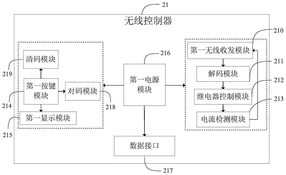 Intelligent light control system