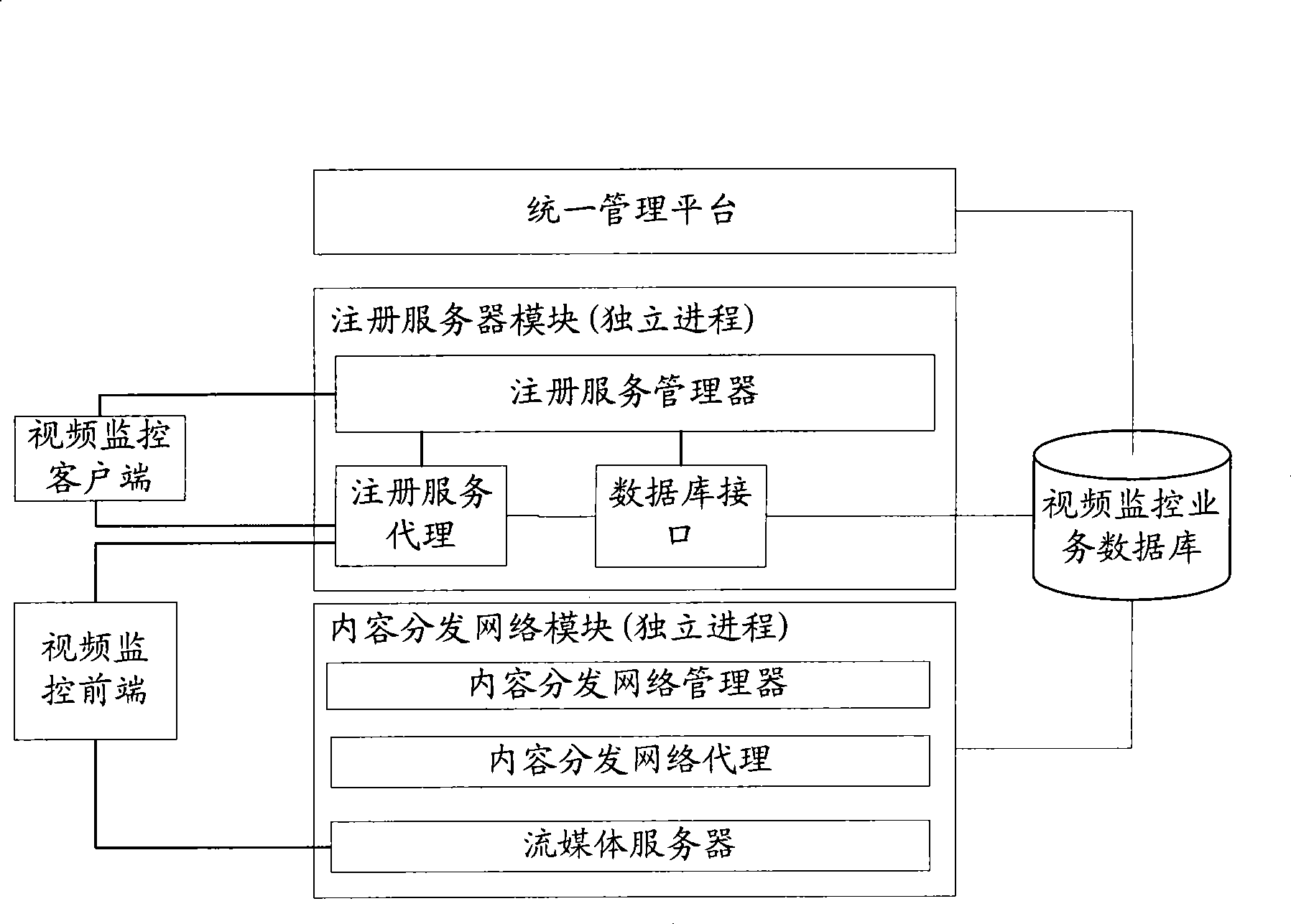 Method and apparatus for customizing frontend picture recording of video monitoring system