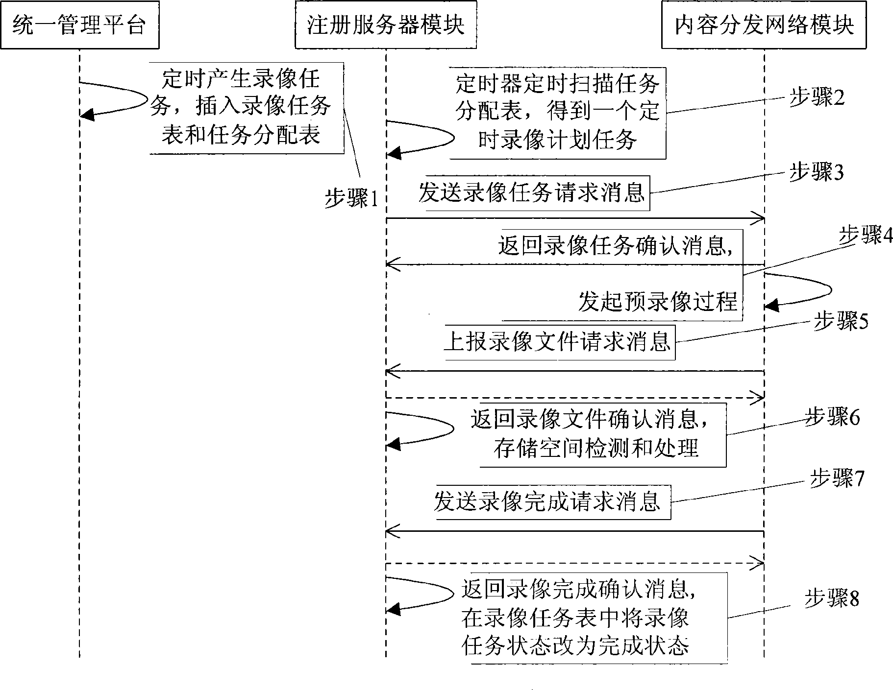 Method and apparatus for customizing frontend picture recording of video monitoring system