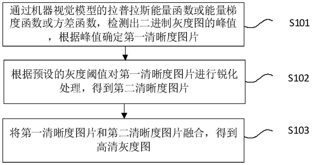 Private collection picture set catalogue processing method and device and storage medium