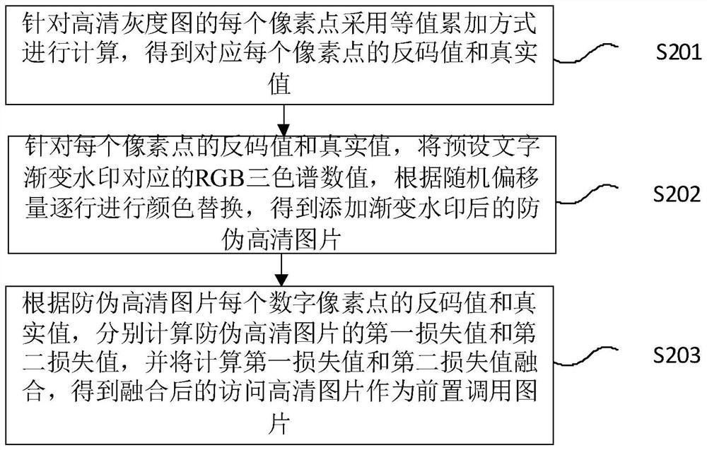 Private collection picture set catalogue processing method and device and storage medium