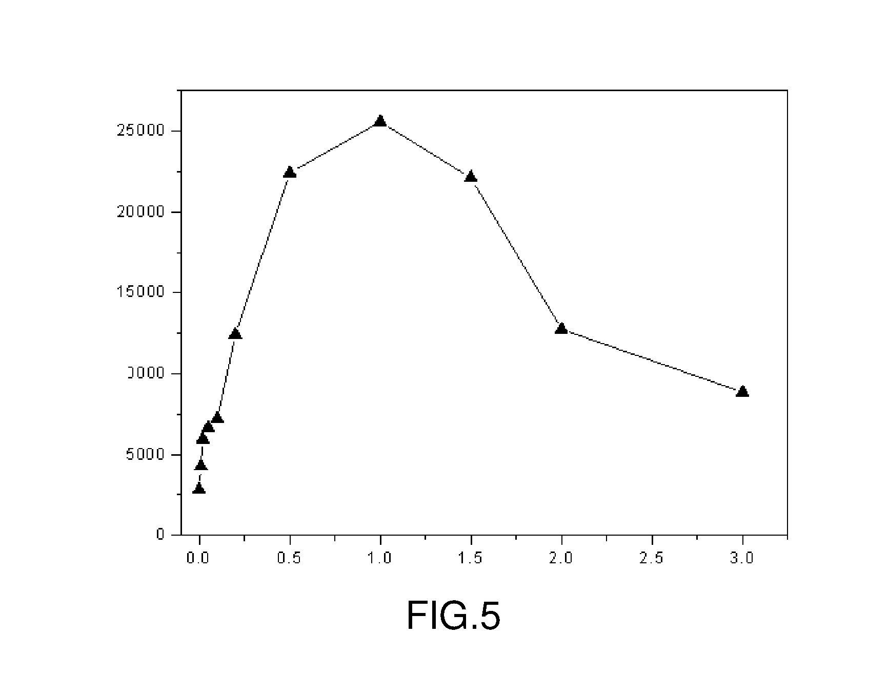 Sheath flow device for evaporation light scattering detector