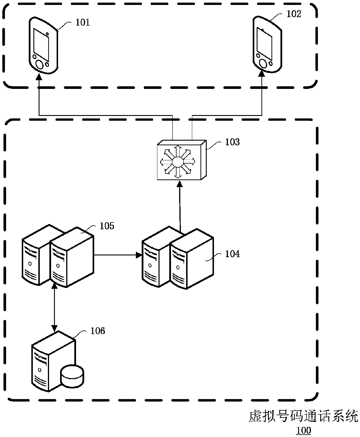 Virtual number call method, device and system, electronic equipment and storage medium