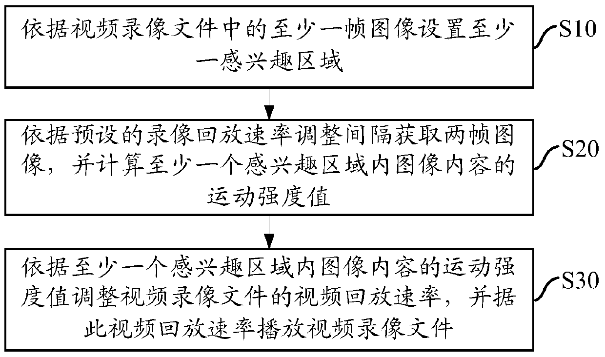 Video playback method and device