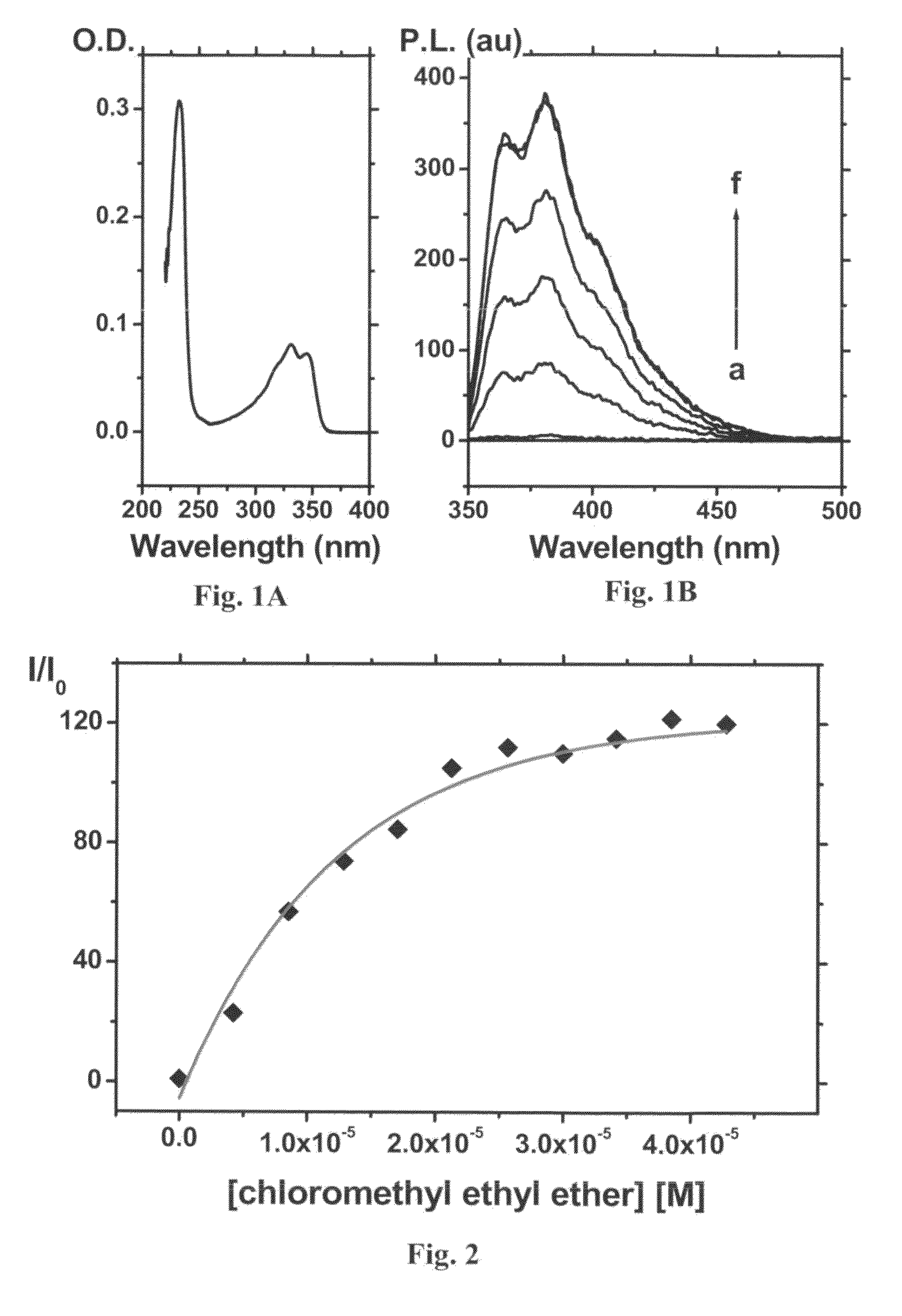 Method for identifying electrophiles and nucleophiles in a sample