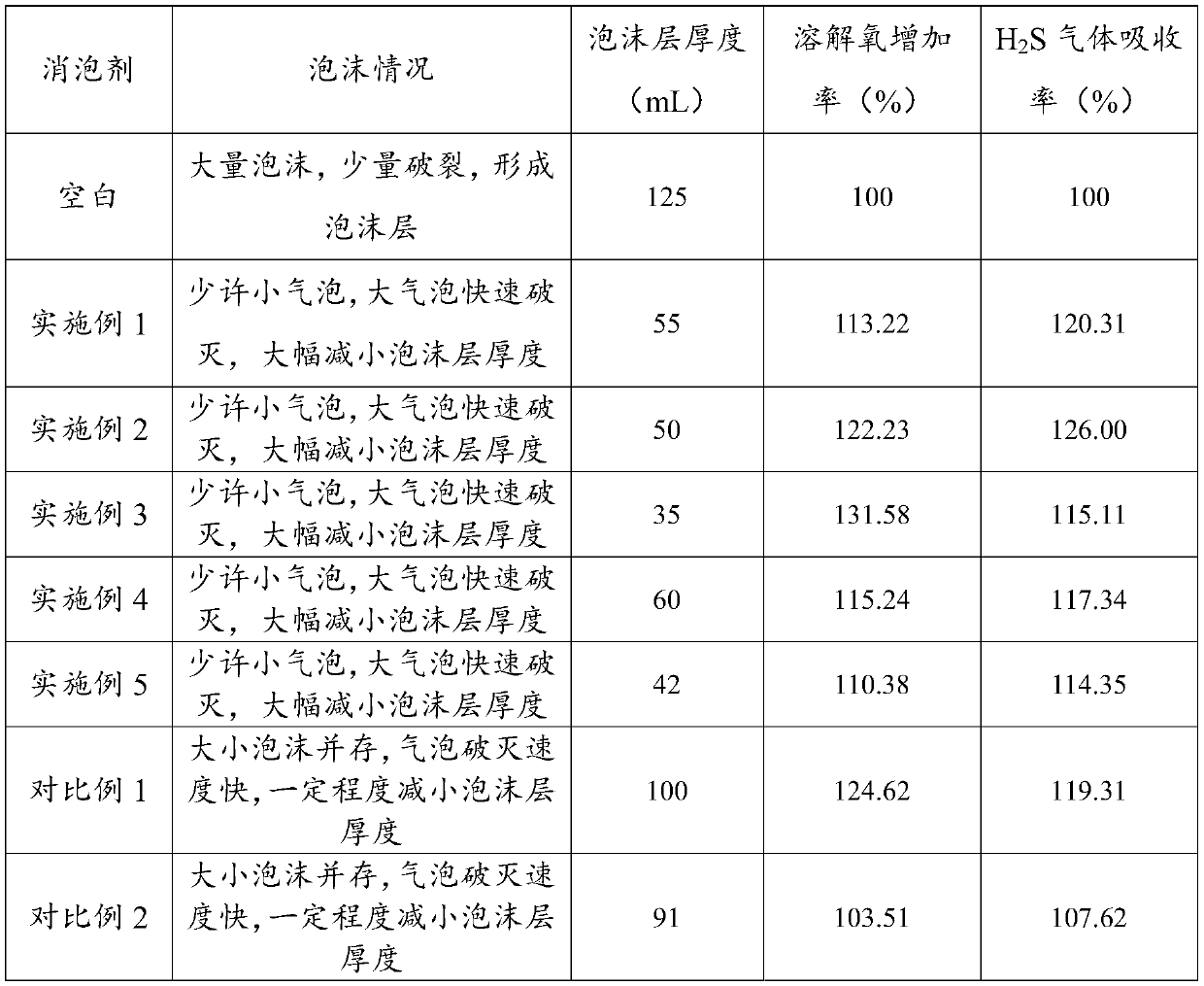 Compounded antifoamer, preparation method therefor and application of compounded antifoamer