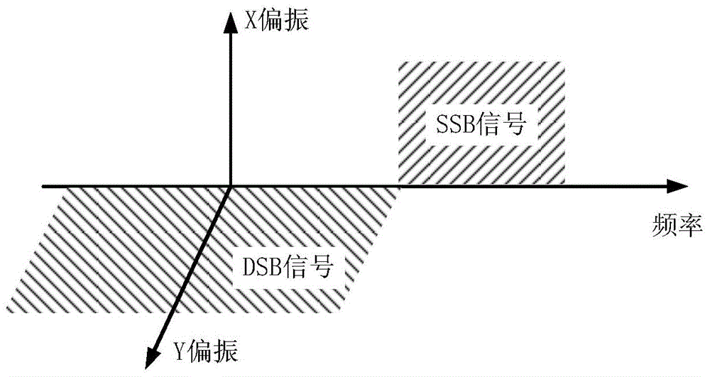 Method and device for optical signal modulation and direct detection based on polarization multiplexing