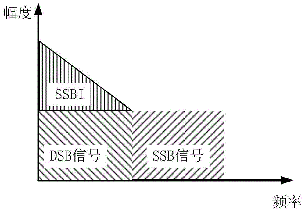 Method and device for optical signal modulation and direct detection based on polarization multiplexing