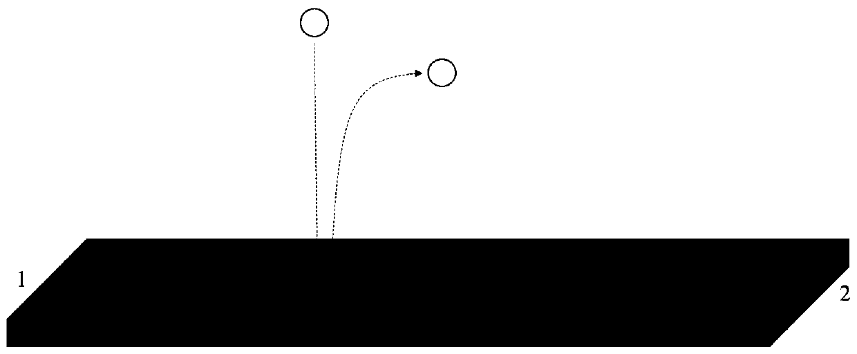 Control method of liquid drop bounce direction based on surface wetting gradient