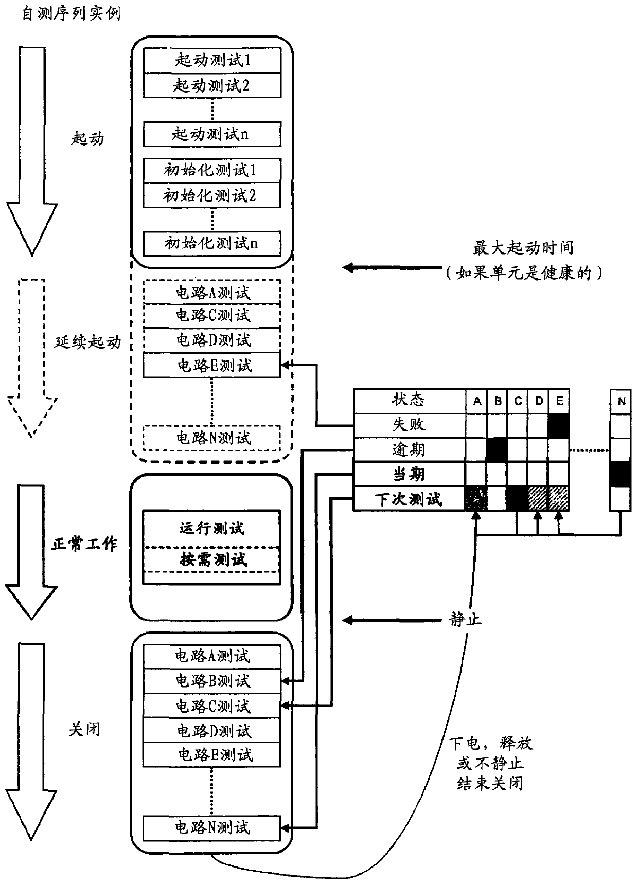 Self-test method for railway braking system