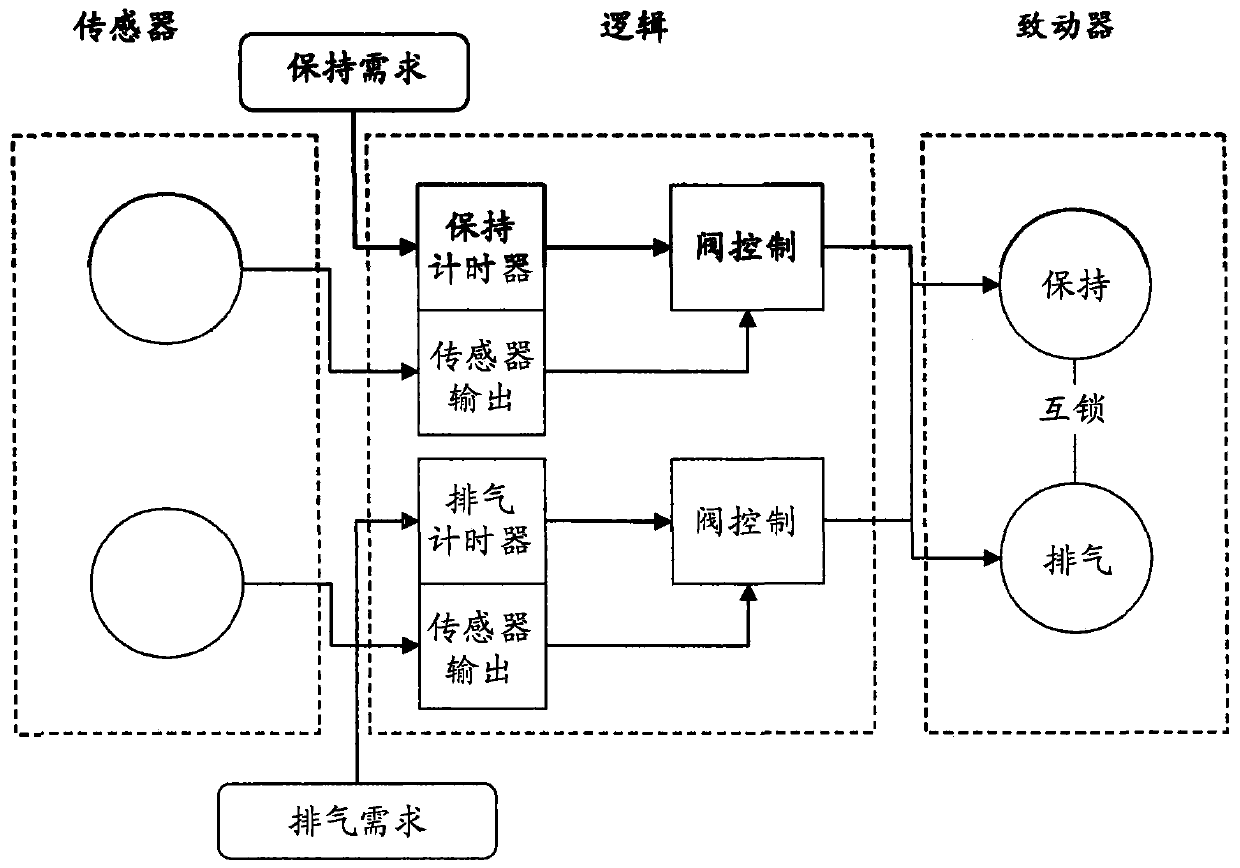 Self-test method for railway braking system