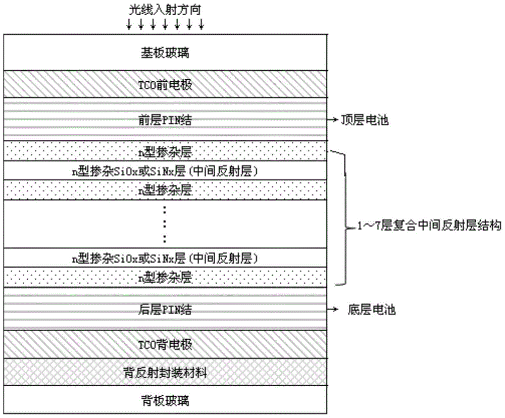 Composite intermediate reflective layer for battery and multi-junction multi-stacked silicon-based thin film battery