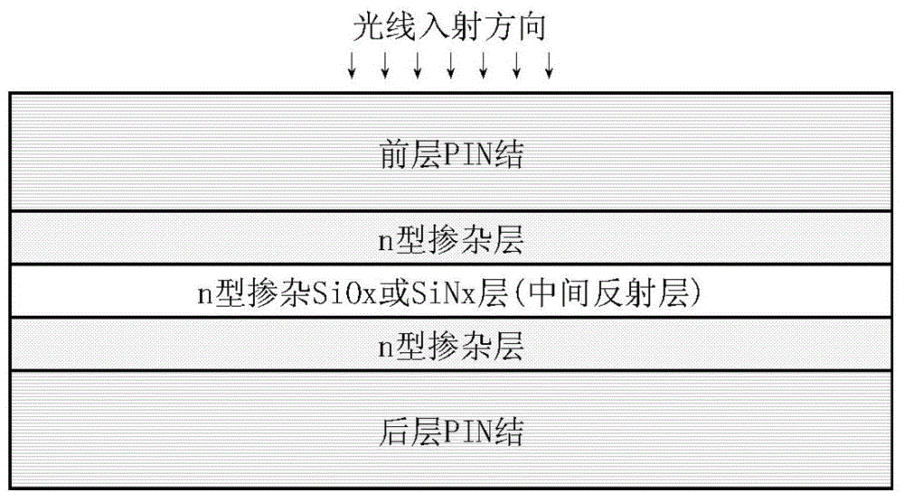 Composite intermediate reflective layer for battery and multi-junction multi-stacked silicon-based thin film battery