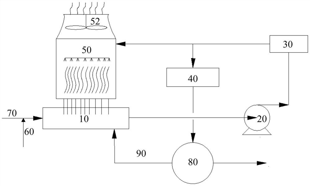 Electrochemical treatment system and method for circulating cooling water of gas-steam combined cycle unit