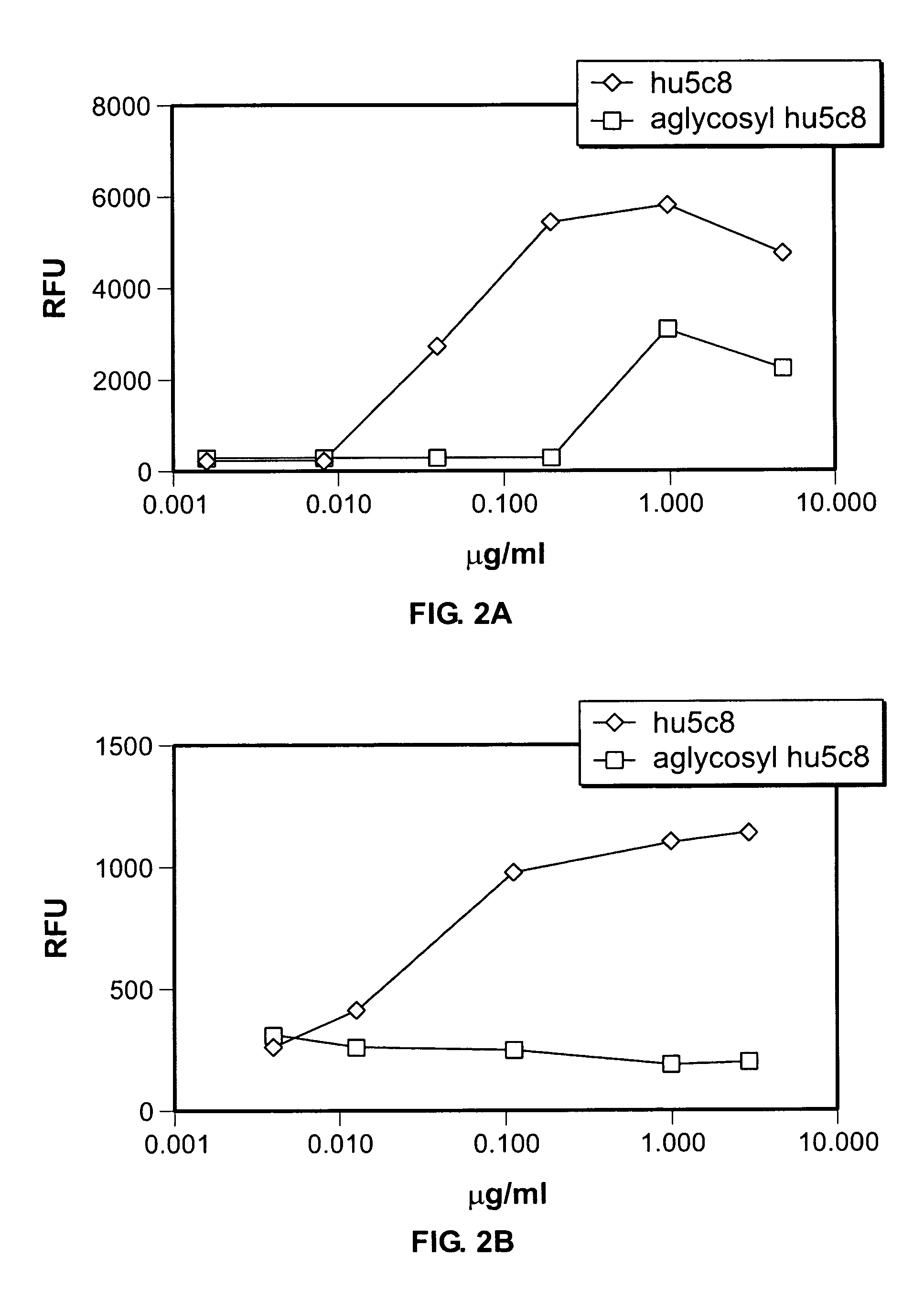 Aglycosyl anti-CD154 (CD40 ligand) antibodies and uses thereof