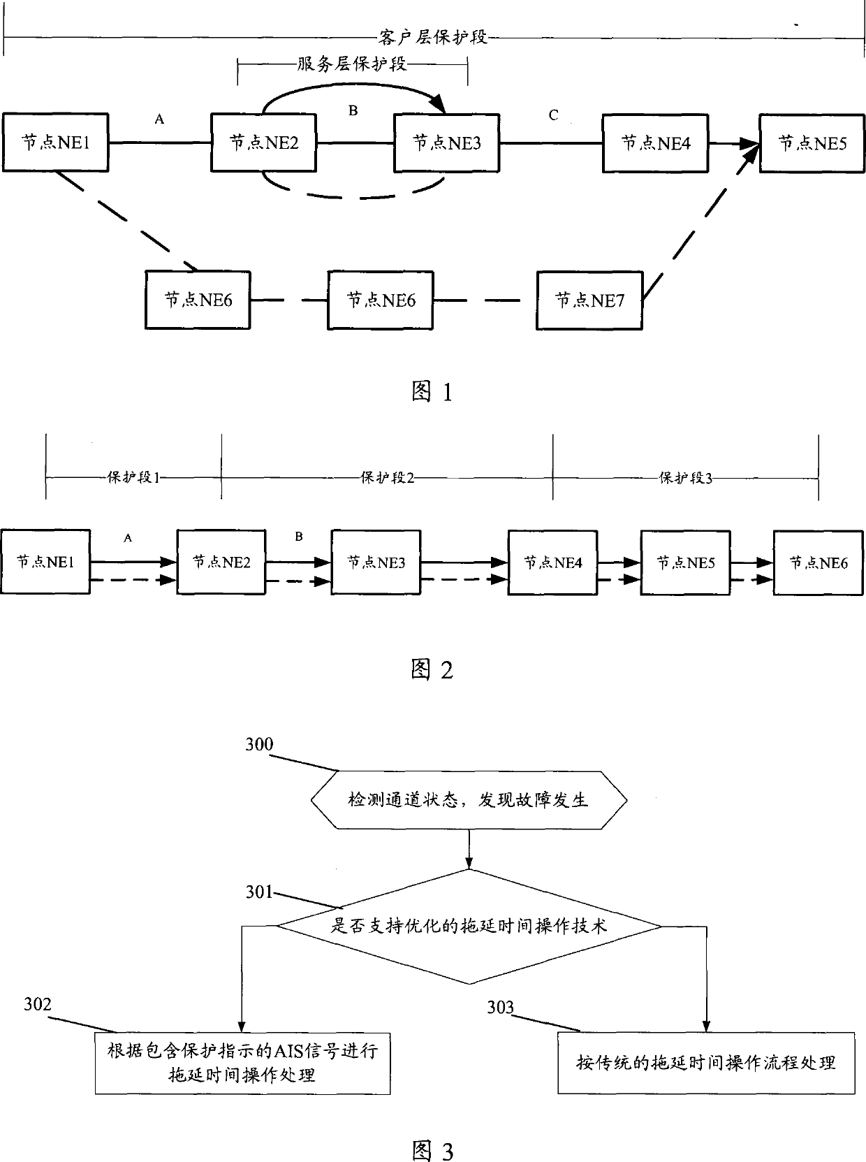 Protection method for service transmission and network appliance