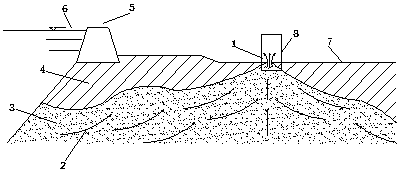 Deep foundation pit piping erosion blocking method