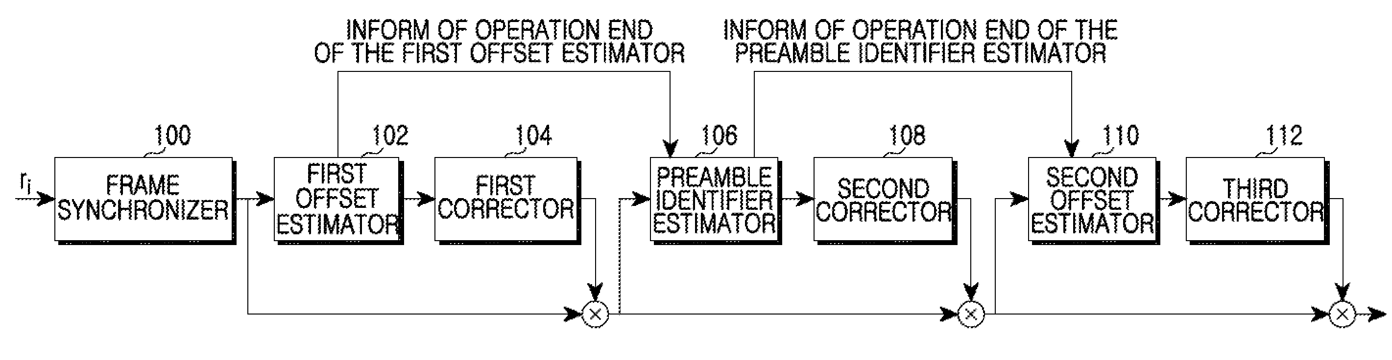 Apparatus and method for initial synchronization in wireless communication system based on OFDM