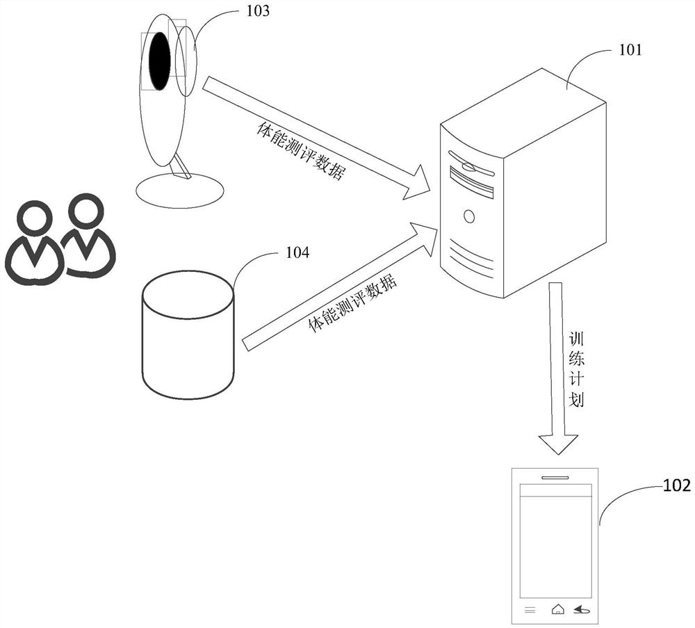 Physical training plan generation method and device and electronic equipment