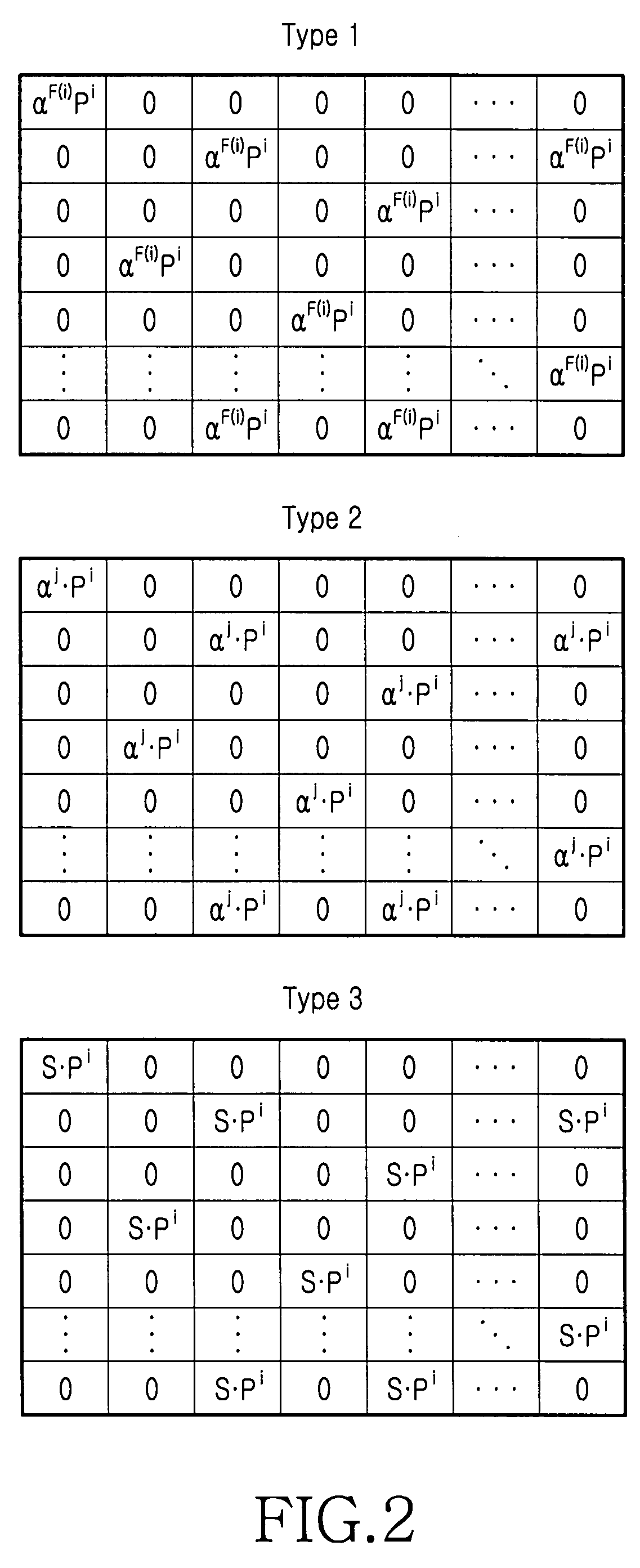 Method for generating non-binary structured low density parity check code