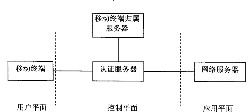 Information distribution method for mobile terminal