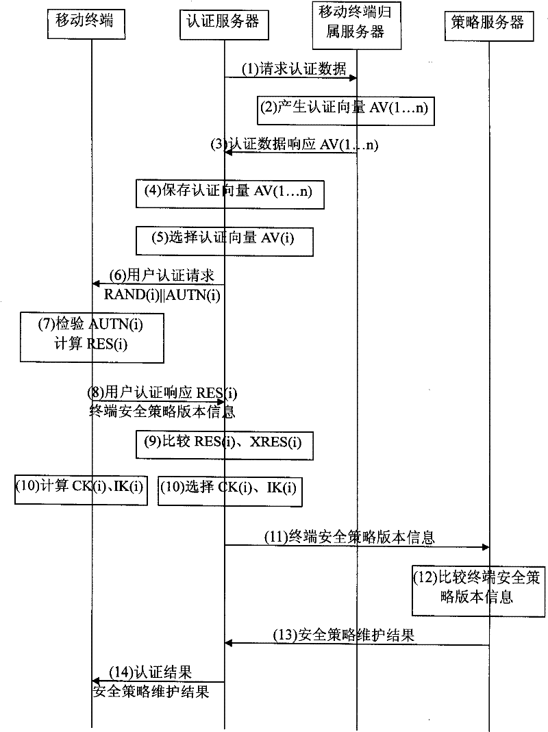 Information distribution method for mobile terminal