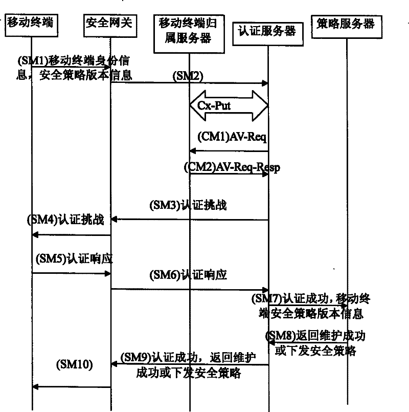 Information distribution method for mobile terminal