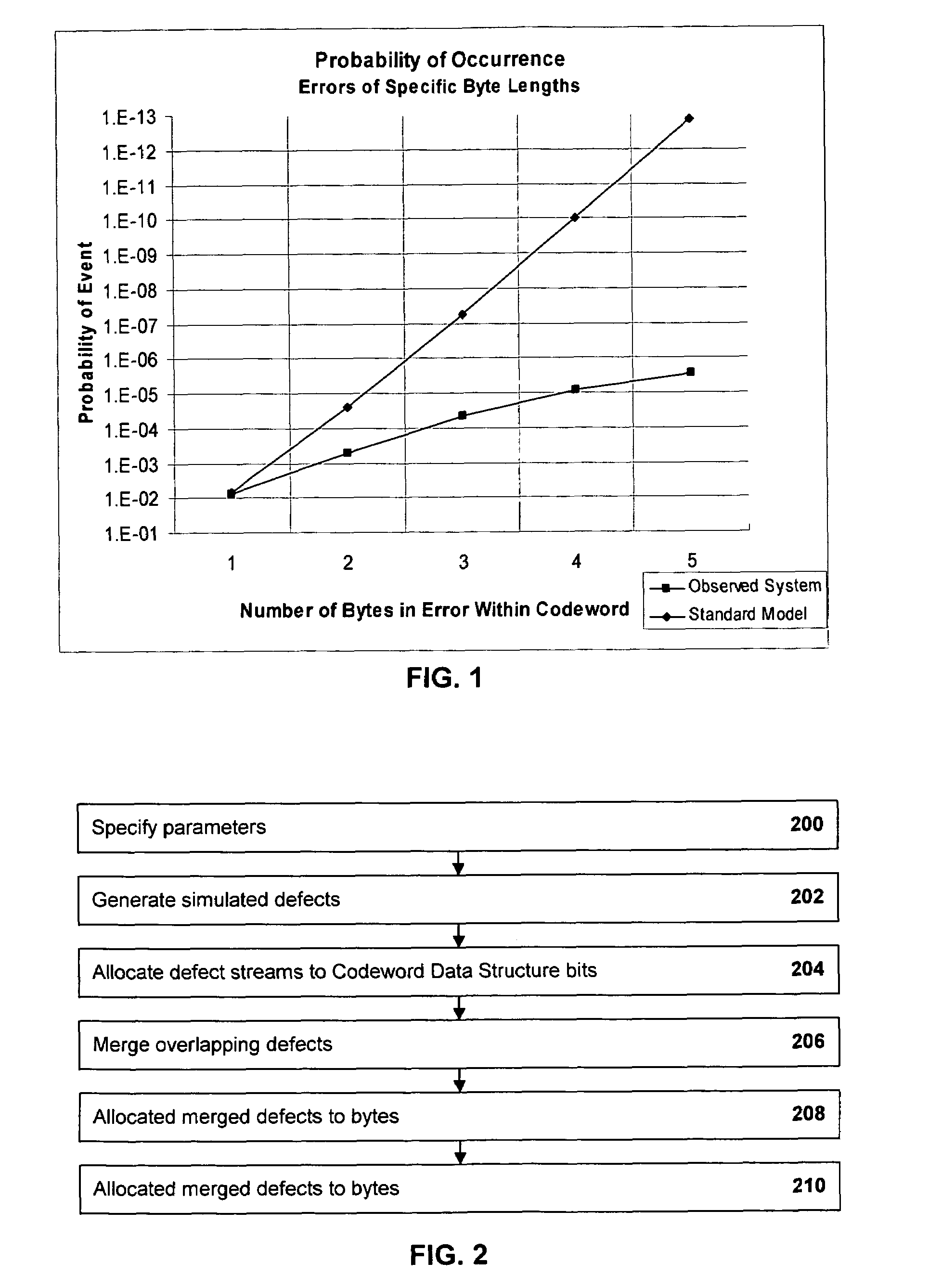 Modeling error correction capability with estimation of defect parameters