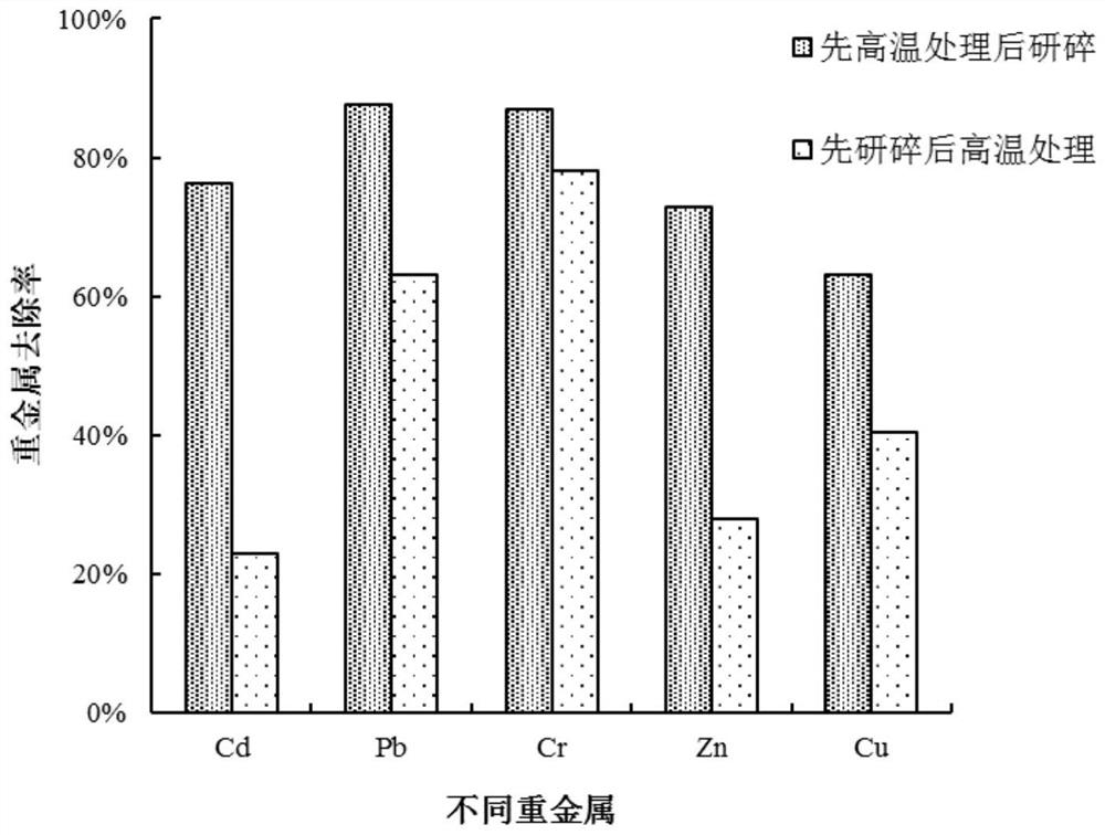 Oyster shell soil remediation agent and preparation method thereof