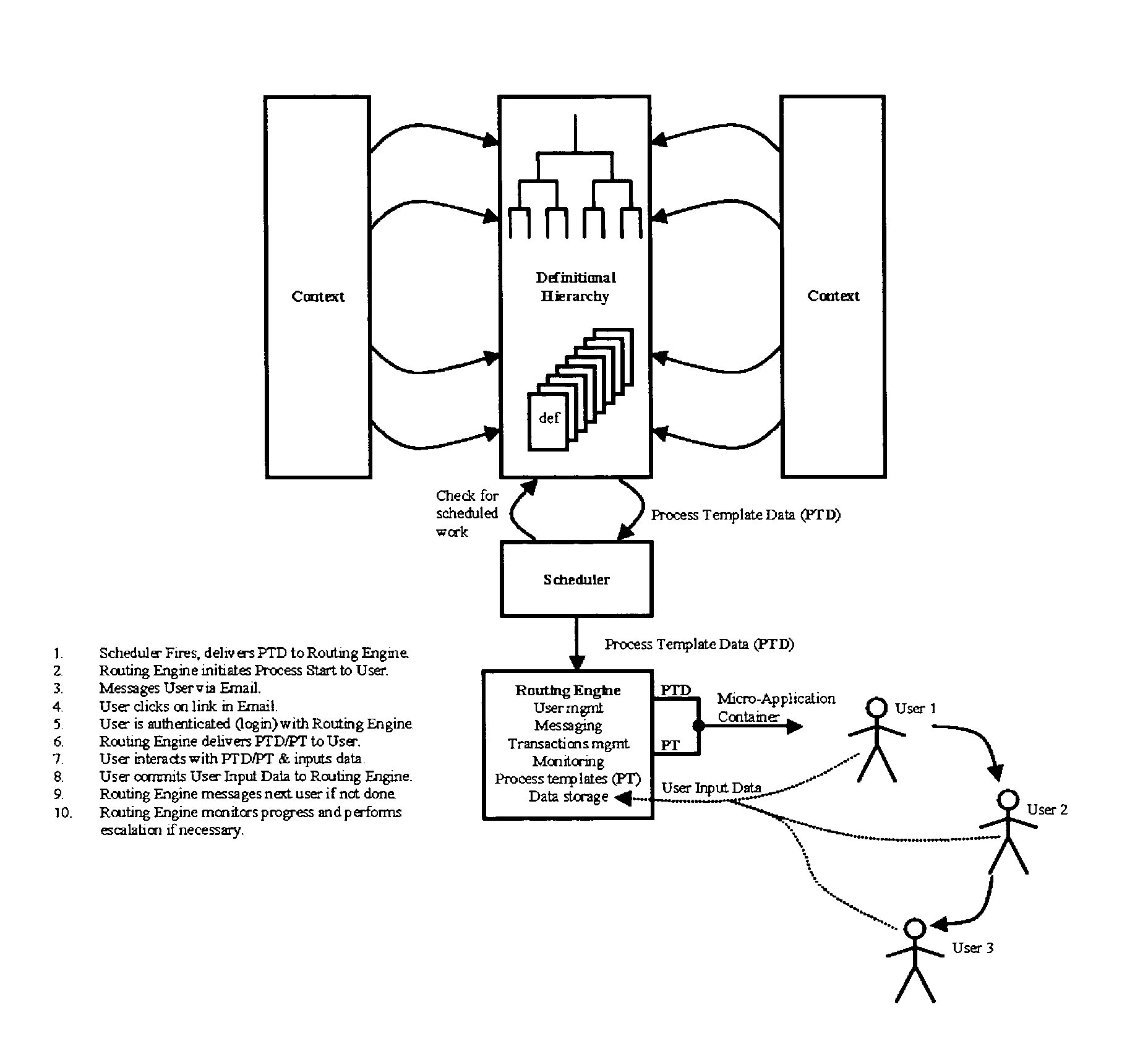 Apparatus, method, and system for documenting, performing, and attesting to internal controls for an enterprise