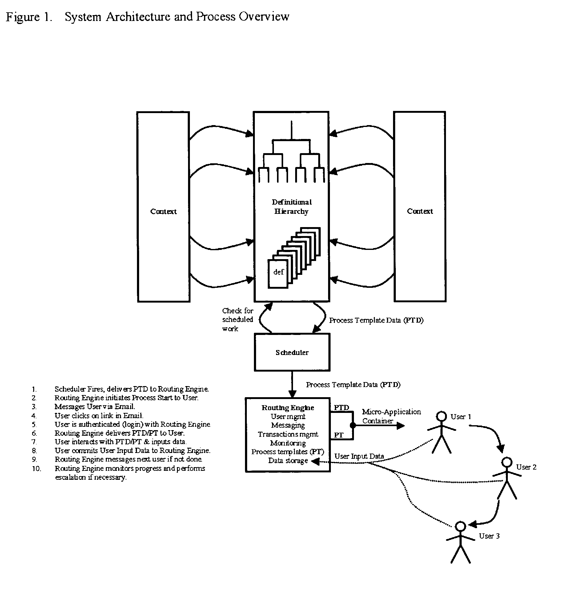 Apparatus, method, and system for documenting, performing, and attesting to internal controls for an enterprise