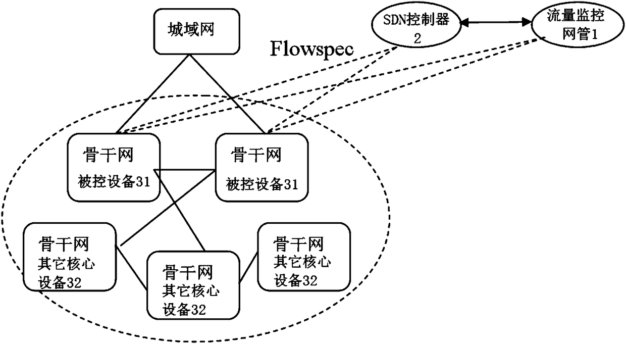 Traffic scheduling method and system, and software defined network controller