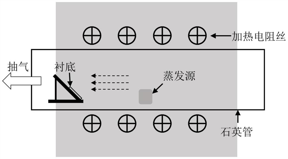 Antimony selenide thin film with one-dimensional chain crystal structure and method for improving hole concentration of antimony selenide thin film