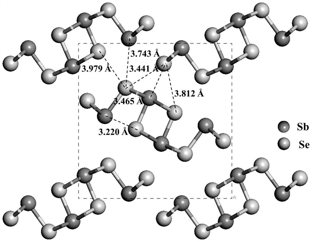 Antimony selenide thin film with one-dimensional chain crystal structure and method for improving hole concentration of antimony selenide thin film