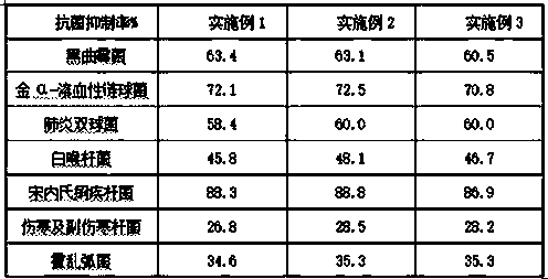 Wormwood micropowder composite acrylic fiber polymer material fiber and preparation method thereof