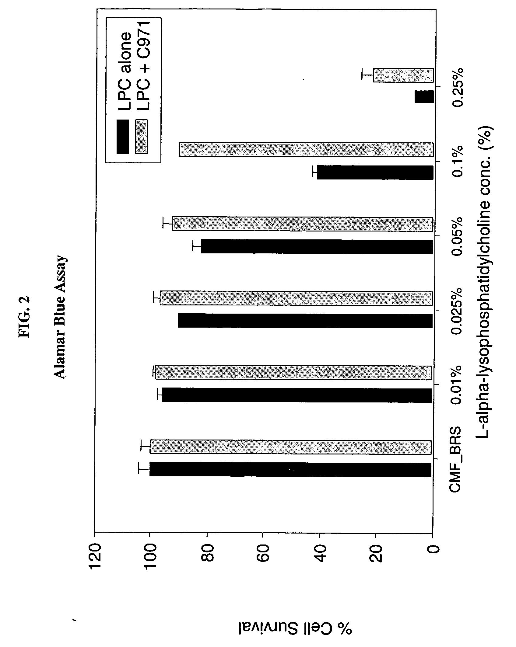 Composition for enhancing absorption of a drug and method