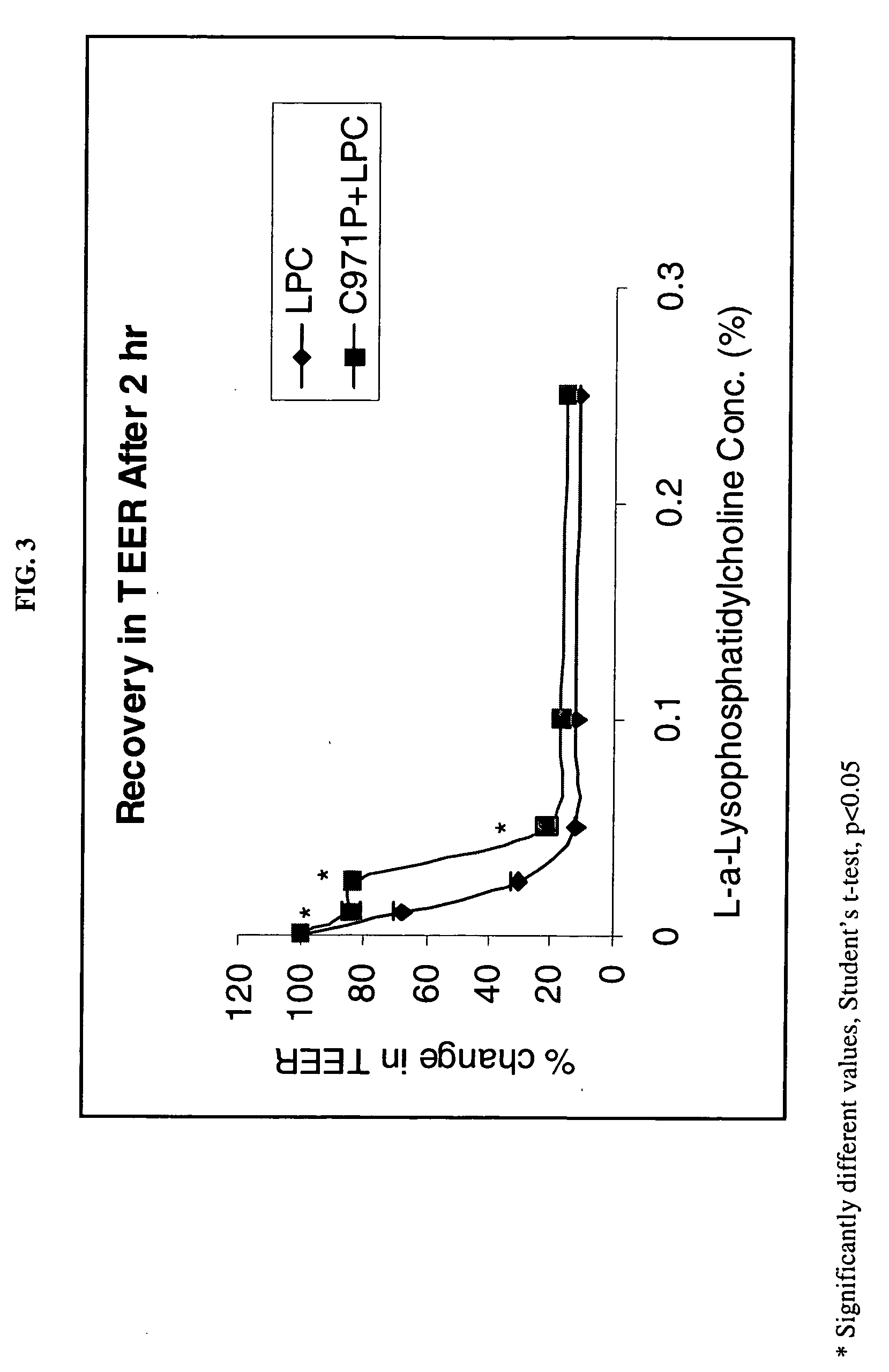 Composition for enhancing absorption of a drug and method