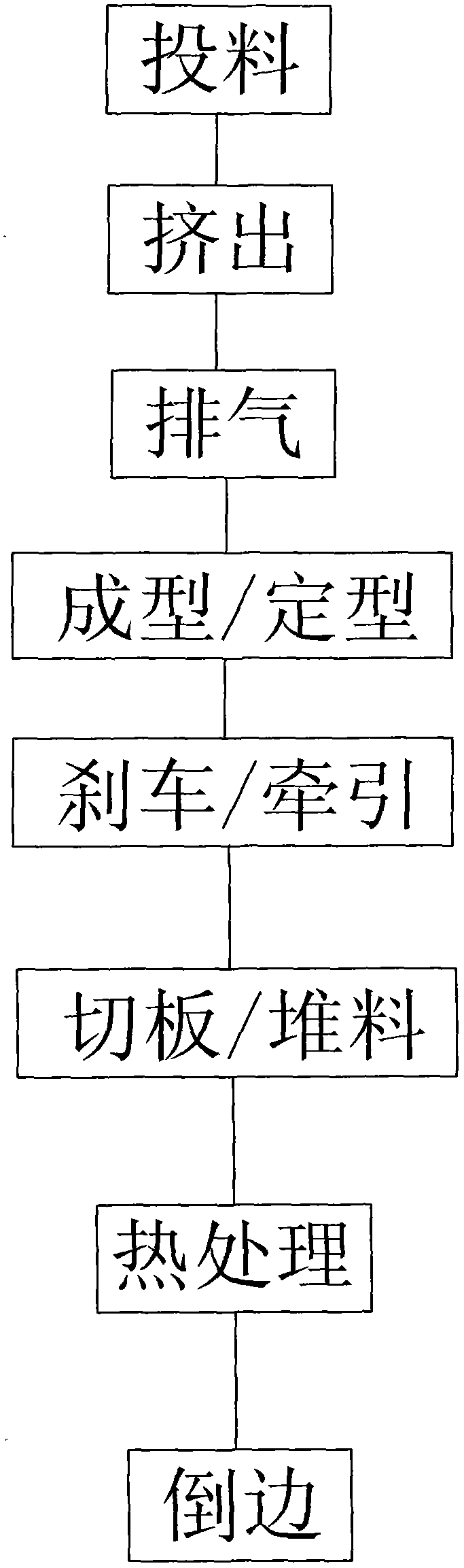 PP (propene polymer) raw material sheet material production process and device