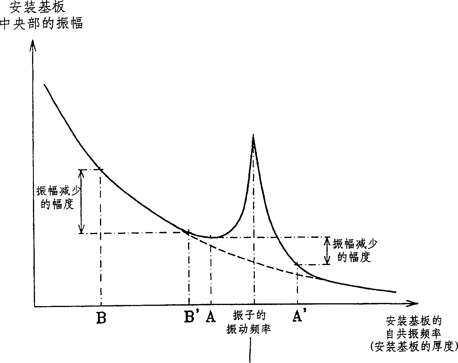 Gyrotron and electronic device using same