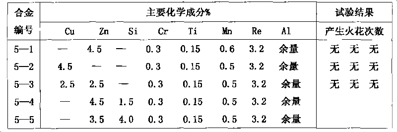 Friction no-spark aluminium casting alloy for mine fanparts