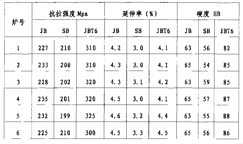 Friction no-spark aluminium casting alloy for mine fanparts