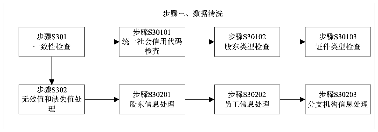 Enterprise relationship mining method