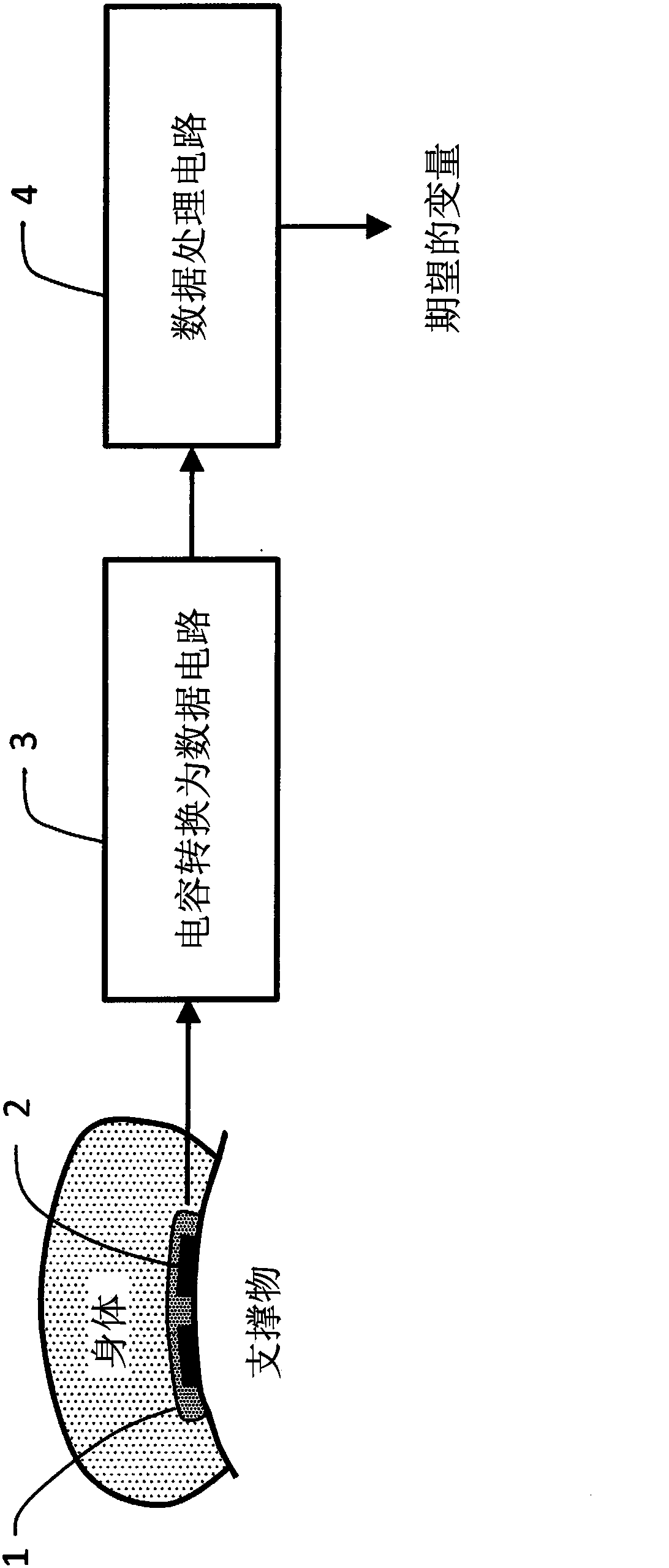 Flexible capacitive pressure sensor and respiration monitor using same