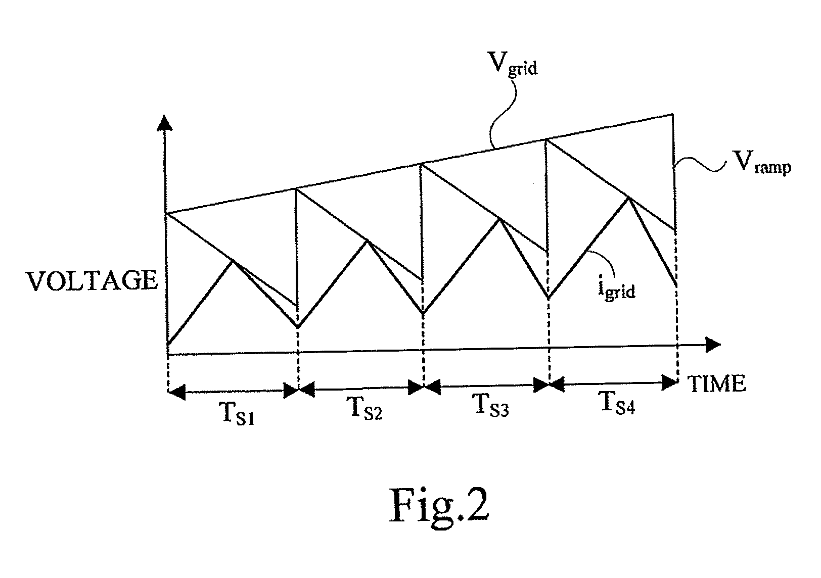 Analog controller for inverter