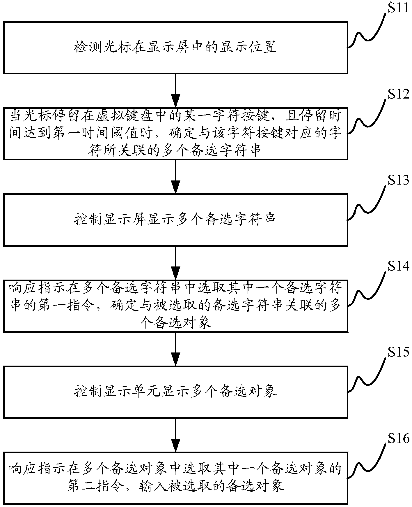 Data input method, data input device and electronic equipment