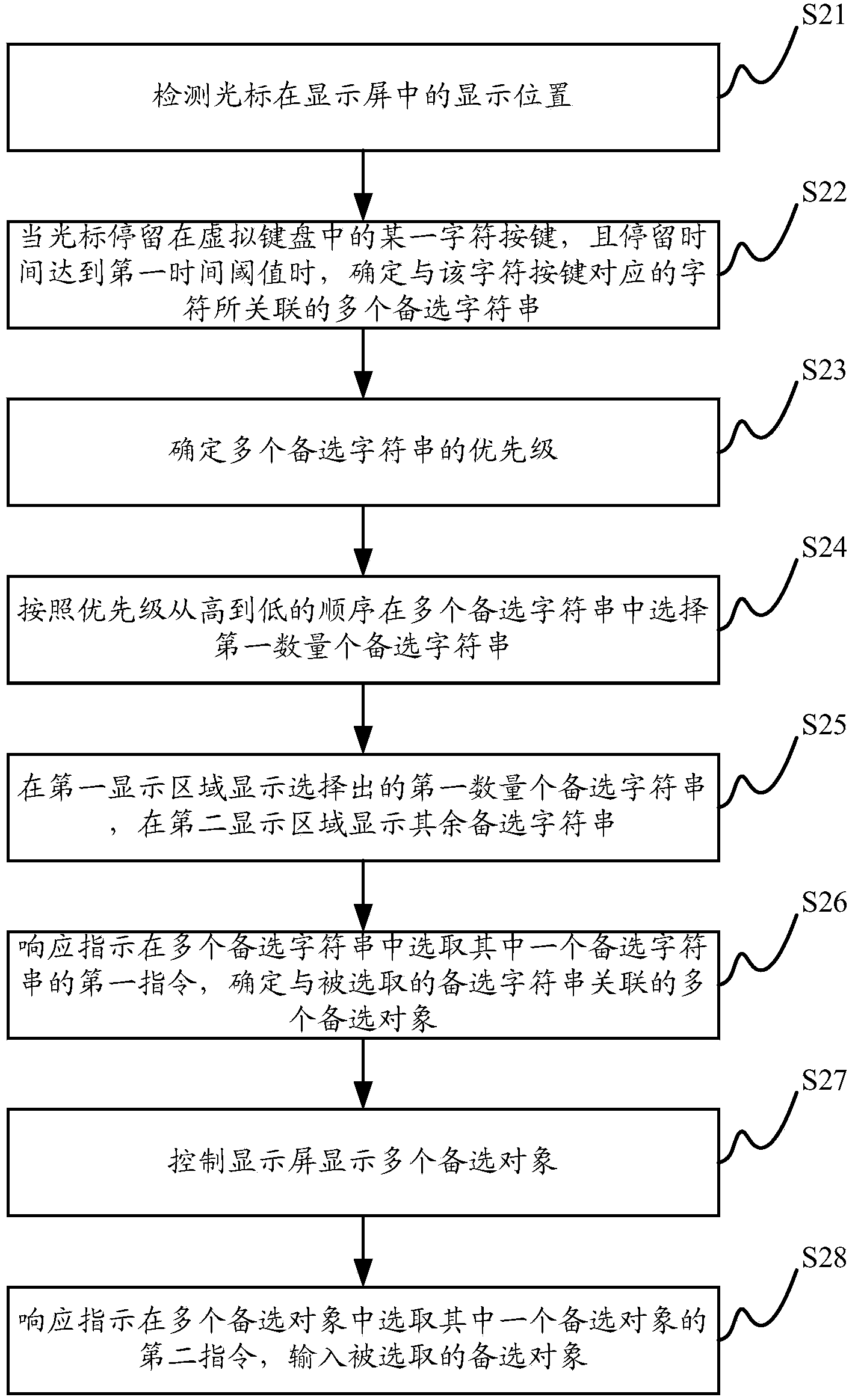 Data input method, data input device and electronic equipment