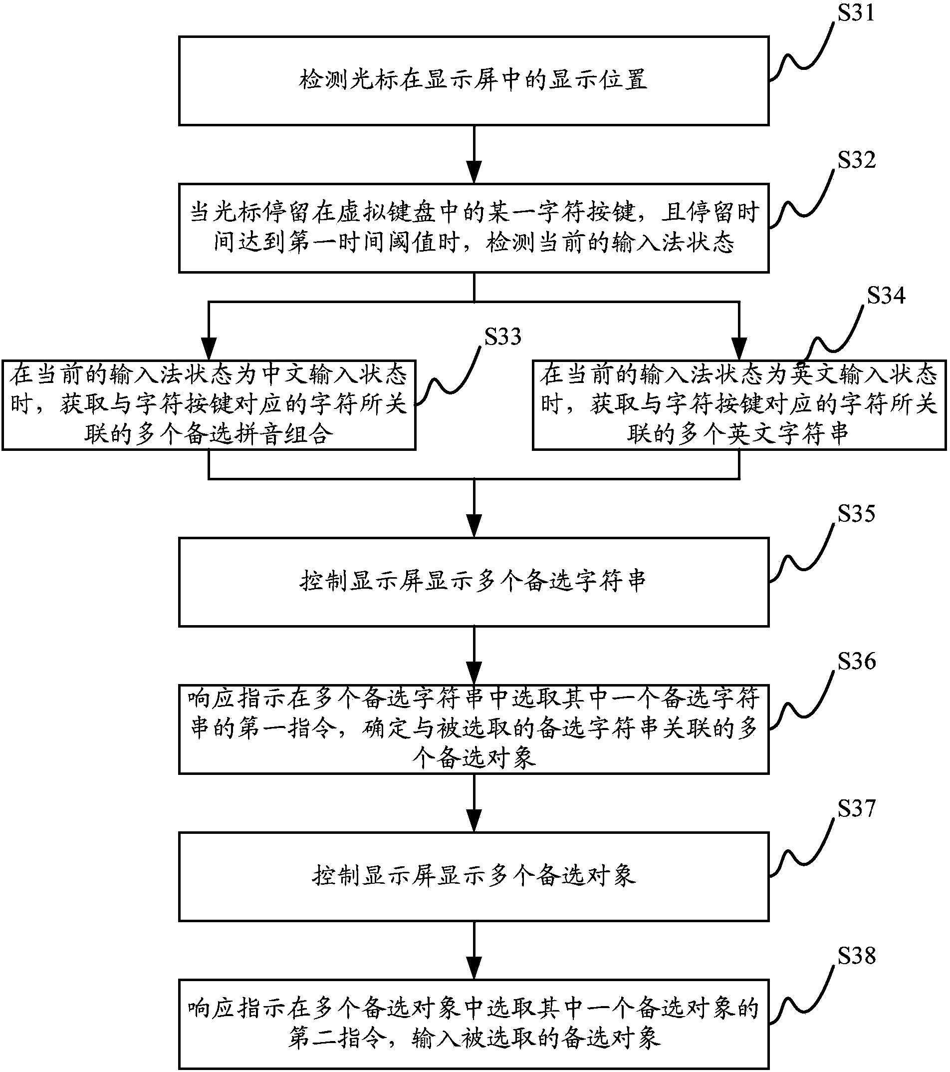 Data input method, data input device and electronic equipment