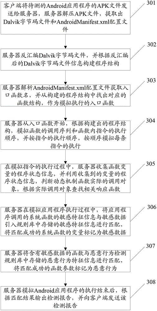 Android malicious application detection method, system and device