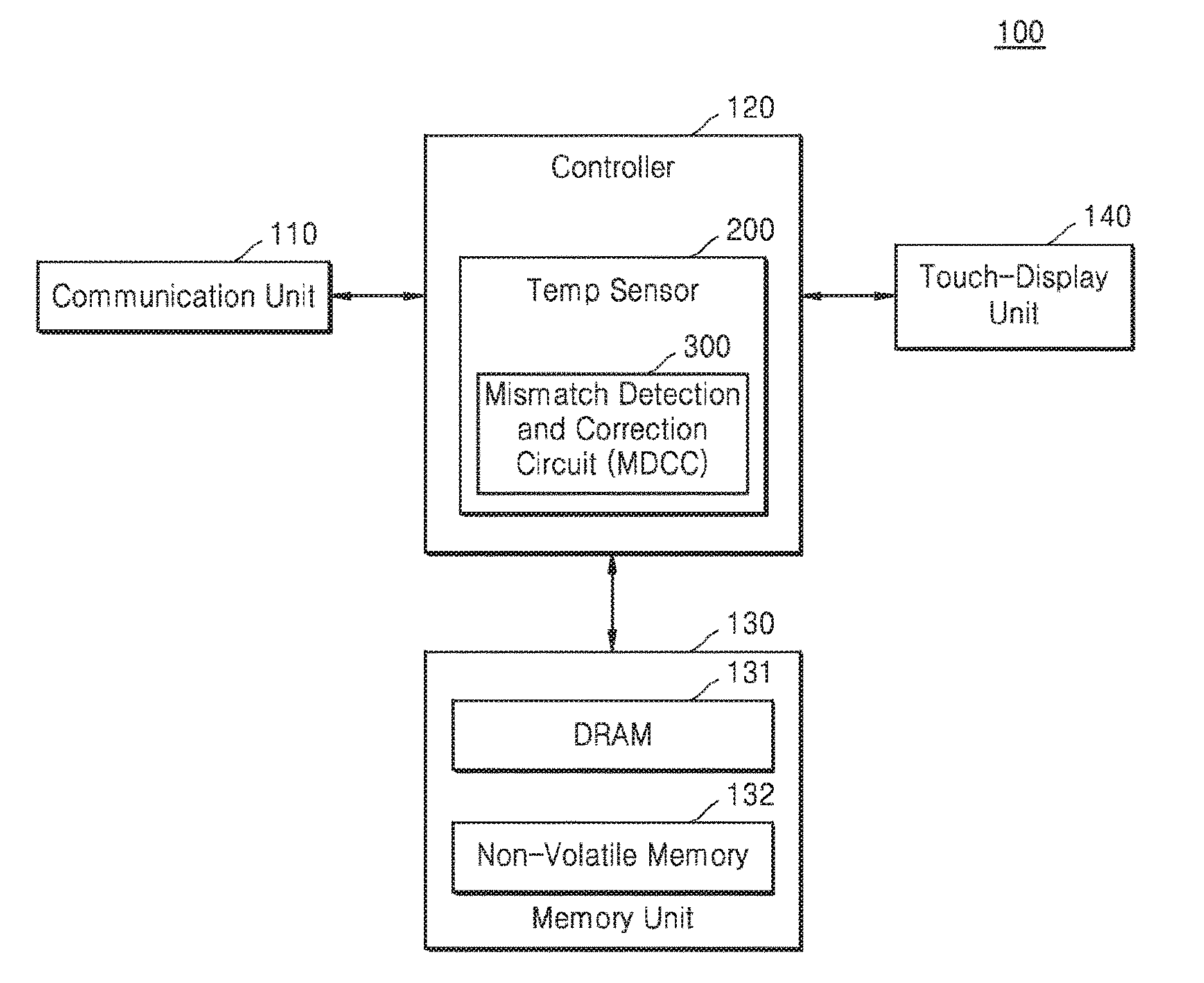 Semiconductor device having a mismatch detection and correction circuit