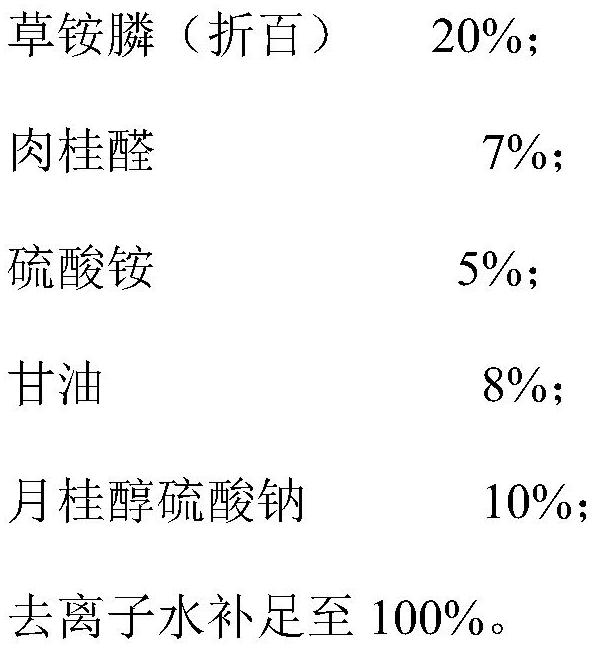 A kind of plant source synergistic glufosinate-ammonium water agent and its preparation method and application